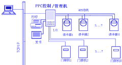 煙臺門禁系統(tǒng)幾個方案編寫要素