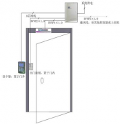 煙臺門禁系統(tǒng)故障檢測及處理方法