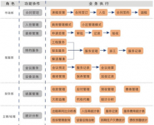 物業(yè)管理軟件“云計(jì)算”引發(fā)變革保障居民多生活