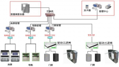 物業(yè)管理一個籠統(tǒng)概念，再進一步劃分