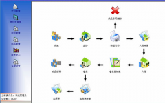 倉(cāng)庫(kù)資料管理怎么調(diào)整的？