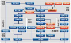 煙臺(tái)倉庫管理系統(tǒng)功能詳細(xì)說明