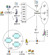 煙臺餐飲管理系統(tǒng)免費(fèi)版本