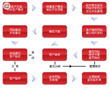 網(wǎng)站建設(shè)之韓國網(wǎng)站風(fēng)格