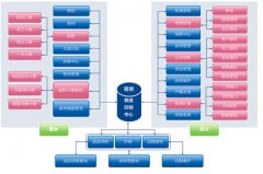 金蝶k3 WISE 創(chuàng)新管理平臺 當(dāng)前使用的功能與其他用戶有沖突