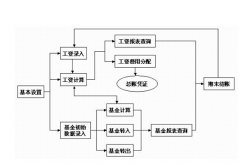 請問金蝶K3軟件怎么安裝?。烤唧w按照那些東西