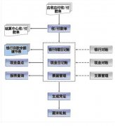 沒有安裝金蝶K3系統(tǒng)工具