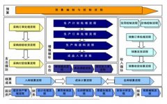 金蝶K3V10.1如何安裝