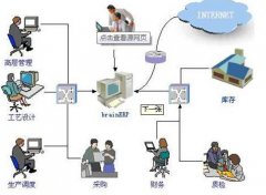 金蝶K3財務(wù)軟件站點(diǎn)數(shù)、模塊依據(jù)什么確定，購買此軟件應(yīng)注意什么？