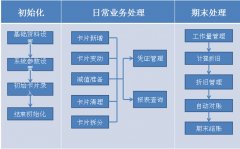 金蝶K3財務(wù)軟件可以免費下載嗎?要買的話大概多少價位呢?