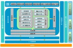金蝶財(cái)務(wù)軟件有那些版本？？？？