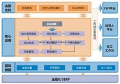 金蝶財(cái)務(wù)軟件有試用版的沒有？？