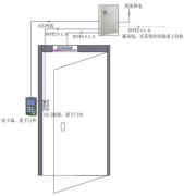 獨立門禁系統(tǒng)與聯(lián)網(wǎng)型門禁系統(tǒng)區(qū)別