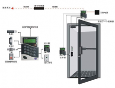 蘇州門禁系統(tǒng)主要特征介紹