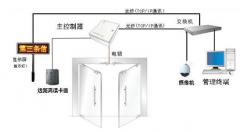 門禁系統(tǒng)未來發(fā)展需注入新的活力