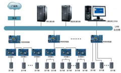 蘇州門禁系統(tǒng)能為企業(yè)帶來什么？