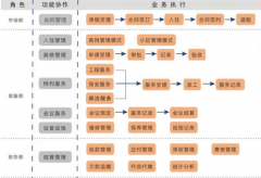 物業(yè)管理系統(tǒng)提供顧問服務(wù)章程如下