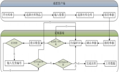 倉庫管理作業(yè)應(yīng)注意的問題有哪些？