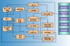 如何實現(xiàn)智能系統(tǒng)和布局使柔性最大化？