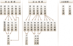 蘇州餐飲管理軟件無線點菜服務器