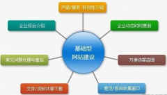 網(wǎng)站建設行業(yè)門戶網(wǎng)站建設的誤區(qū)