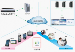 OA系統(tǒng)：新時代的財務管家