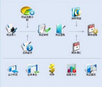 金碟財務(wù)軟件標(biāo)準(zhǔn)版的操作流程是什么樣的，的視頻嗎？