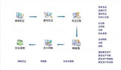 金蝶財務軟件專業(yè)版是什么版本？是專業(yè)版V10.0嗎？