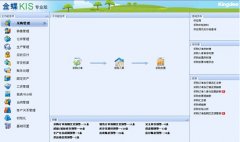 金蝶財務軟件單機的大概多少錢