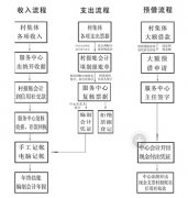 有KIS金蝶2000財務(wù)標(biāo)準(zhǔn)版教程嗎？