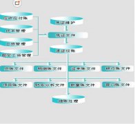 金蝶2000標(biāo)準(zhǔn)版v7.0怎么新建帳套？