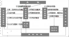 請問金蝶2000-標(biāo)準(zhǔn)版v7.0在整理碎片整理不了，金蝶賬套會有問題？