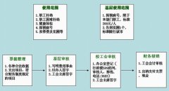 金蝶2000-標準版v7.0怎么做固定資產(chǎn)折舊的設(shè)置？