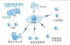 金蝶ERP軟件是一種什么軟件？有沒有方案？