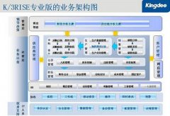金蝶erp價格？多少錢？