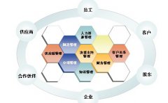 金蝶ERP系統(tǒng)是做什么的？