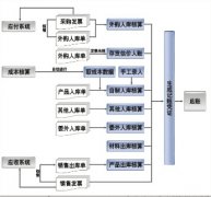 金蝶ERP軟件在哪里下載。怎樣將有關(guān)軟件一并下載