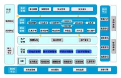 金蝶ERP軟件開發(fā)時(shí)間