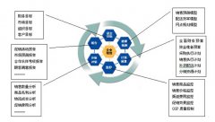 企業(yè)實施金蝶ERP系統(tǒng)，要多少錢