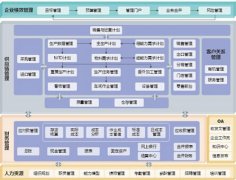 金蝶ERP系統(tǒng)維護(hù)？