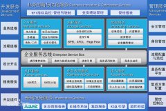 誰(shuí)知道金蝶的BOS是什么意思？