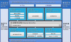 金蝶的BOS是什么意思？