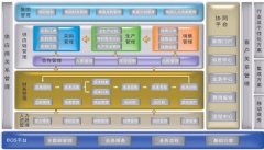 做金蝶BOS平臺(tái)二次開(kāi)發(fā)難嗎?需要什么基礎(chǔ)么?