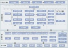 K3金蝶遇到的問(wèn)題？