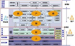 怎樣安裝 K3金蝶系統(tǒng)??？？