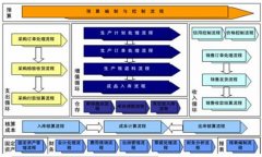 K3金蝶系統(tǒng)中出現(xiàn)“當(dāng)前使用的功能與其他用戶(hù)有沖突”？