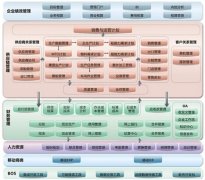 K3金蝶從哪個(gè)版本開(kāi)始支持導(dǎo)入應(yīng)聘人員簡(jiǎn)歷多行表？