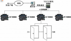 濰坊門禁管理軟件功能介紹