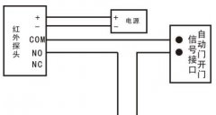 濰坊住宅小區(qū)智能化系統(tǒng)