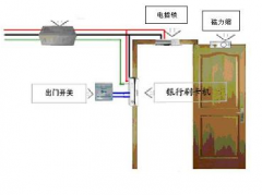 濰坊門(mén)禁軟件項(xiàng)目建設(shè)內(nèi)容
